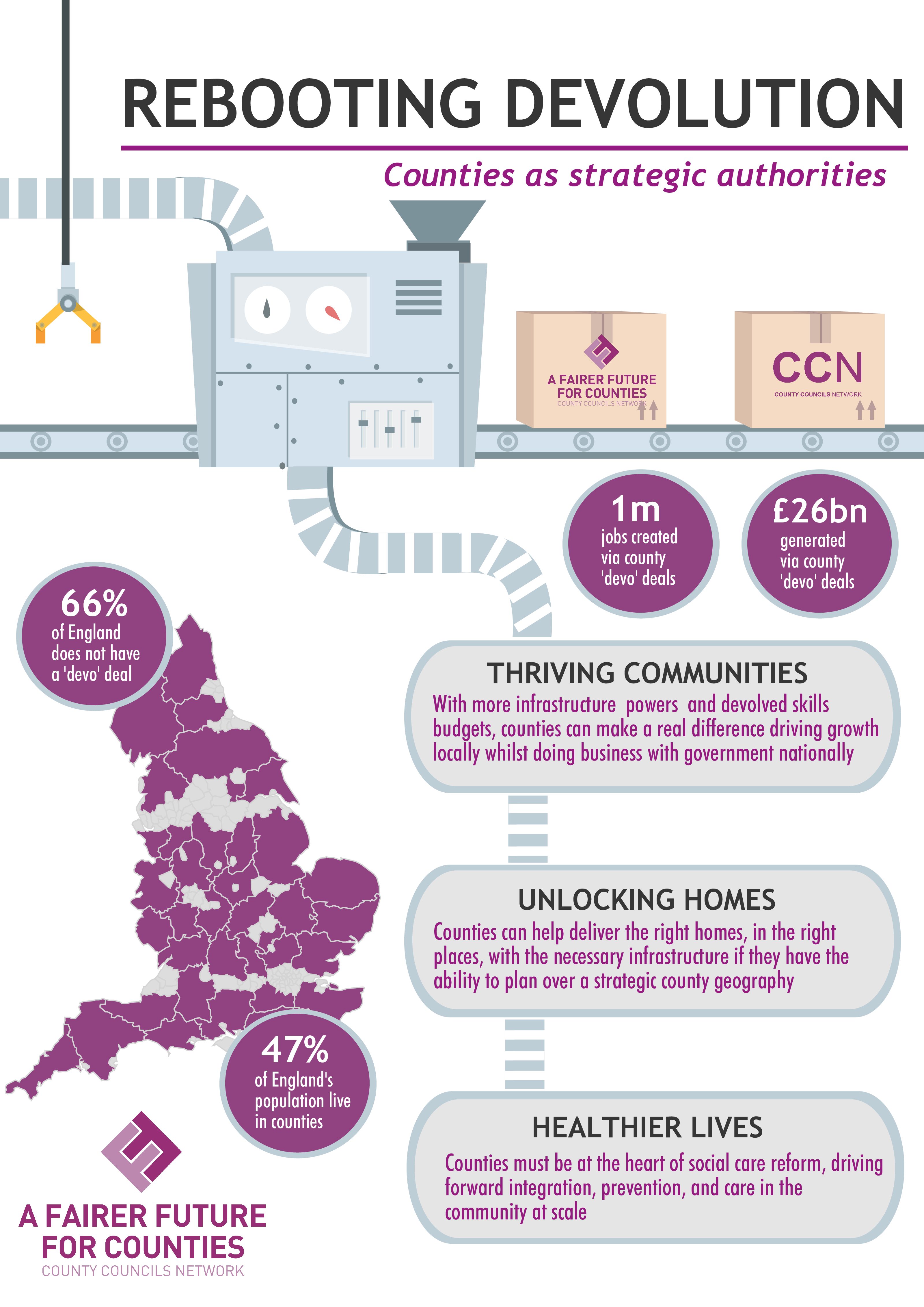 Devolution and Reform - County Councils Network
